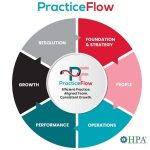 Feeling like the bottleneck in your Allied Health practice?